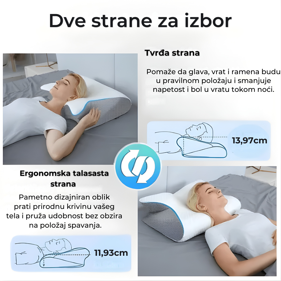 Dve strane za izbor visine