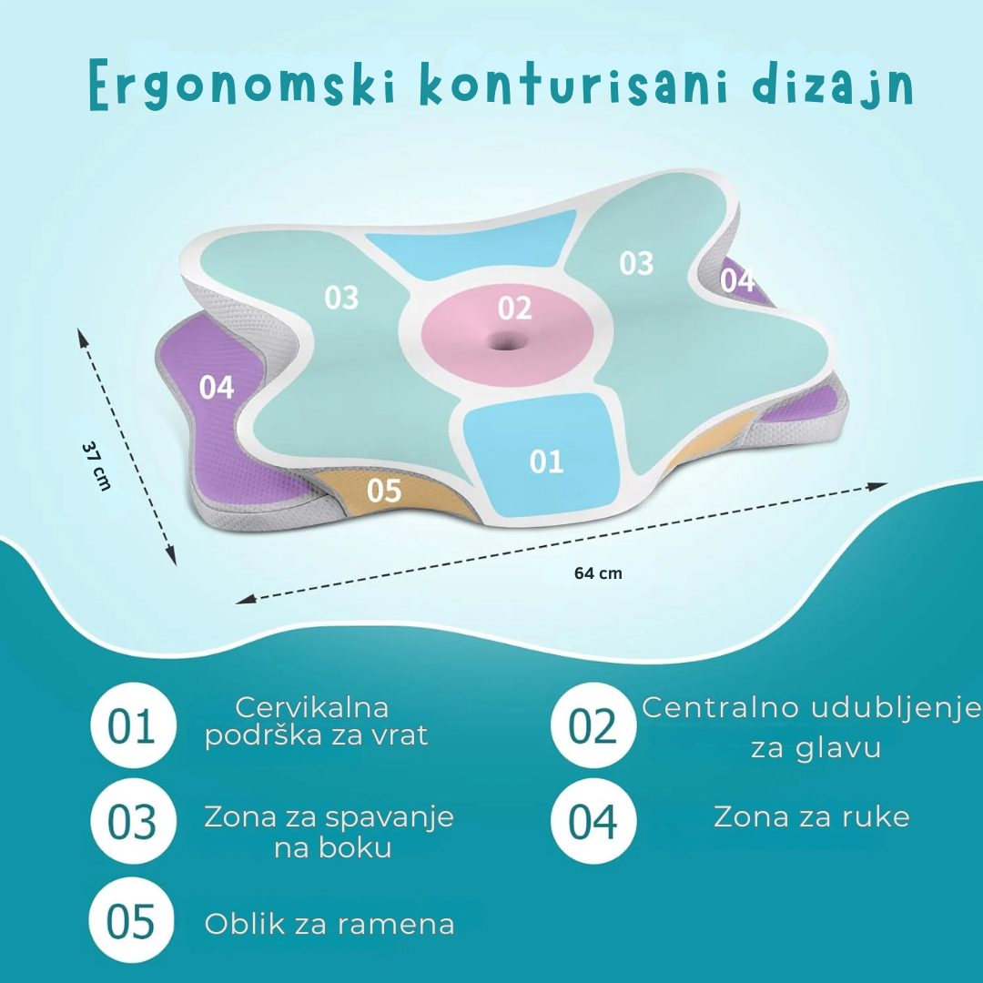 Ergonomske zone jastuka